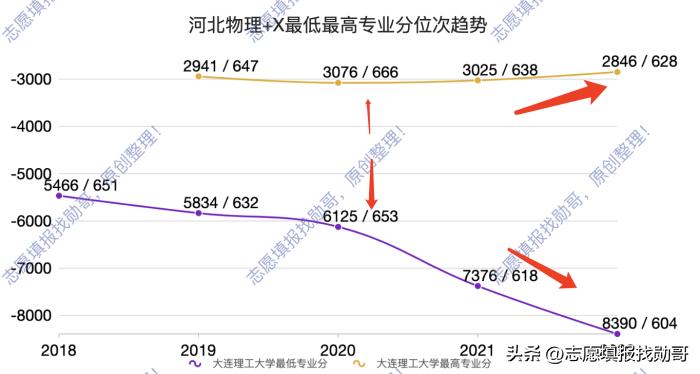 大连理工大学最新情况,大连理工大学最近新消息