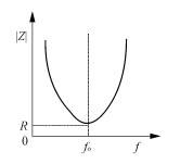 电阻感抗容抗与频率的关系,电抗阻抗感抗容抗和电阻的区别