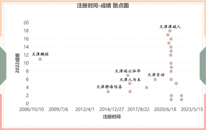天津足球发展史,天津足球的风格和特点