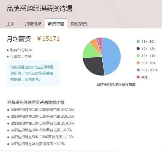 化工贸易采购有前途吗,化工采购怎么挣钱