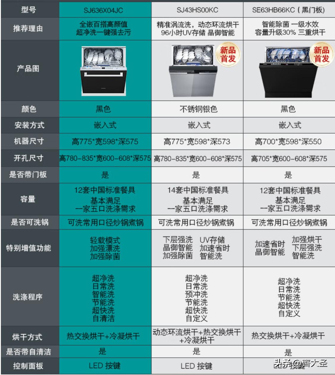 今年双11卖得最好的洗碗机,双11必买清单洗碗机专用