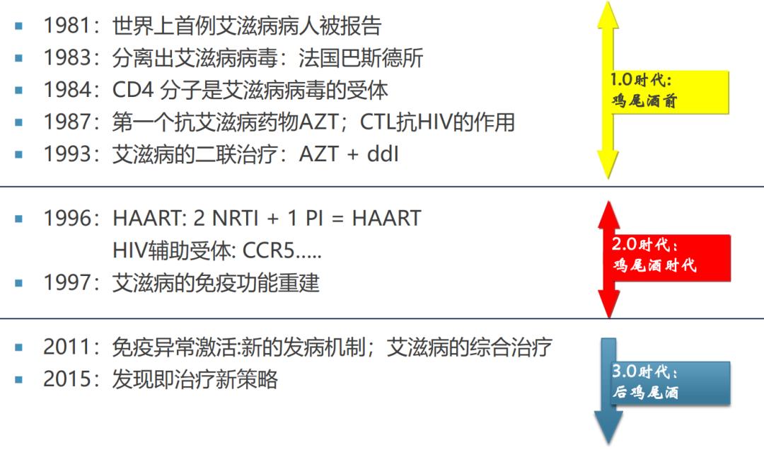 李太生讲中国艾滋病,李太生艾滋病疫苗的最新预测