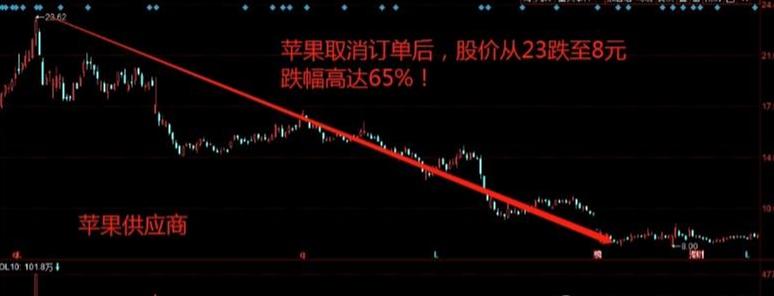 在股市里怎么跑赢90%以上的股民？顶级游资的肺腑之言，学到悟道