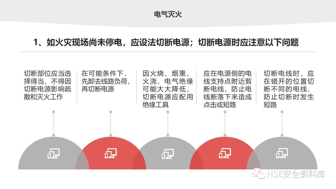 鐢ㄧ數鐢ㄧ伀瀹夊叏ppt璇句欢鐓х墖,鐢垫皵鐏伨瀹夊叏缁忛獙鍒嗕韩ppt