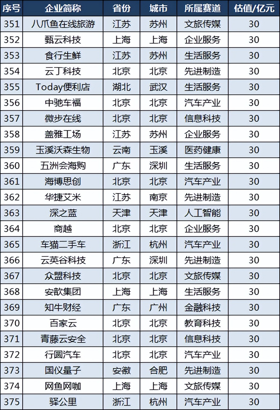 中国隐形独角兽企业500强名单,中国隐形独角兽500强浙江