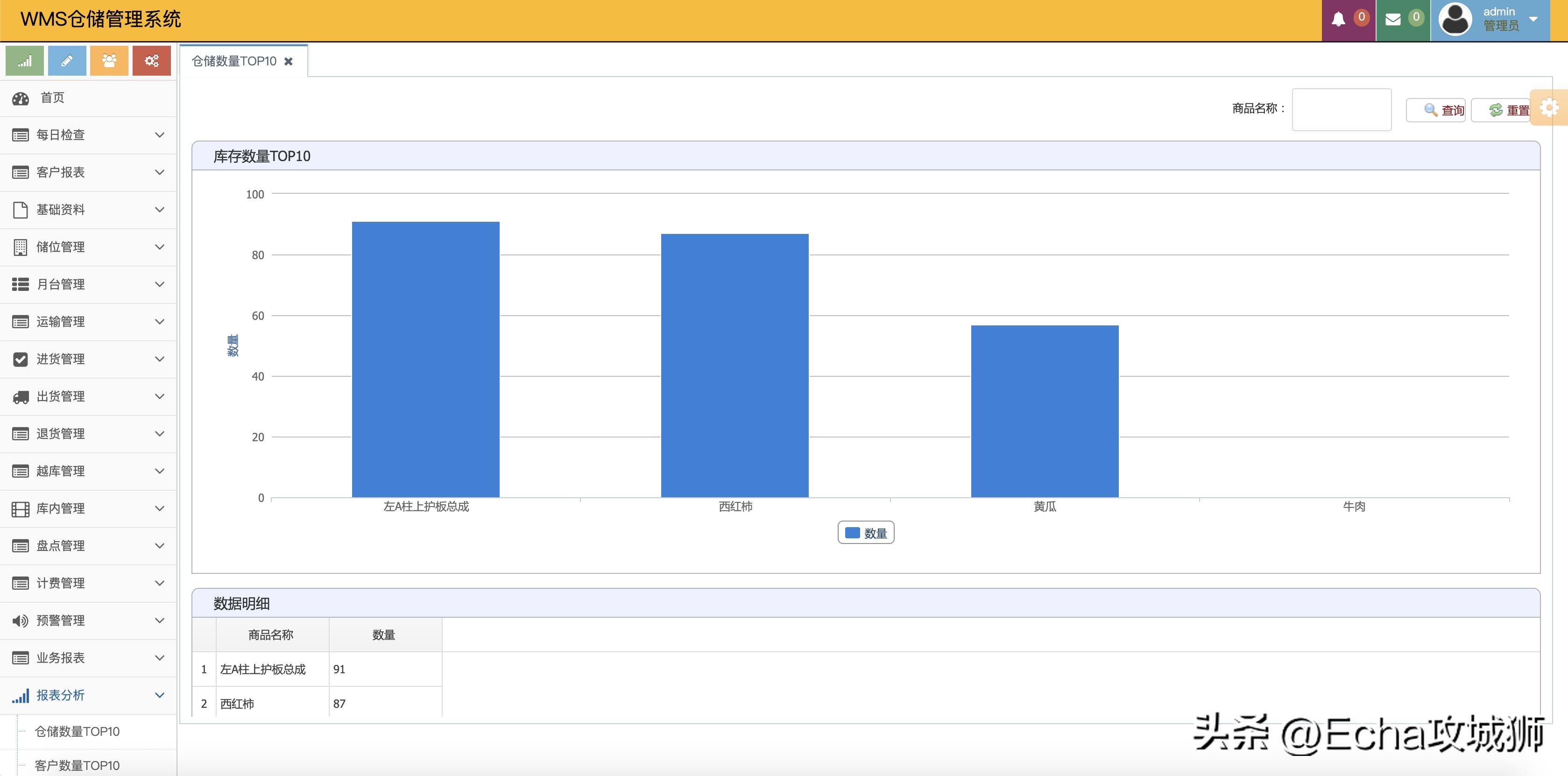 接私活开源项目,接私活赚的钱需要什么比例分成