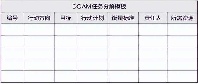 梦想行动十大步骤,梦想行动计划表