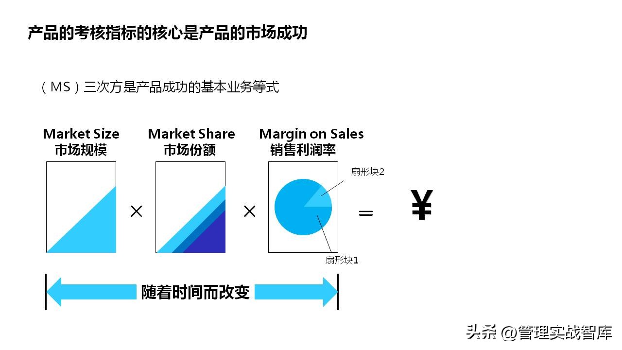 产品市场分析和产品规划案例,市场营销之产品设计与策划ppt