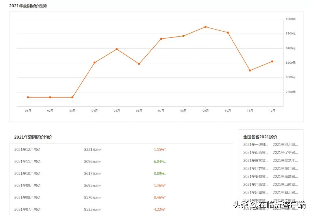 临沂最新的二手房房价走势,临沂市最新二手房价