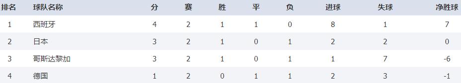 卡塔尔世界杯预选赛被淘汰的强队,2022卡塔尔世界杯目前出线的球队