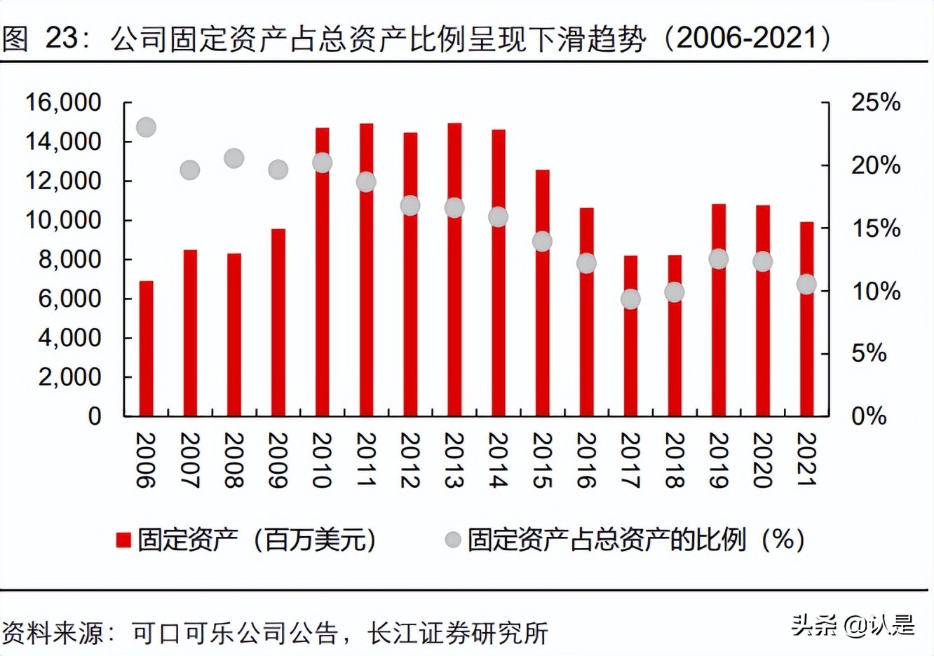 可口可乐行业产品特点及问题 (可口可乐为什么会进入饮料市场)