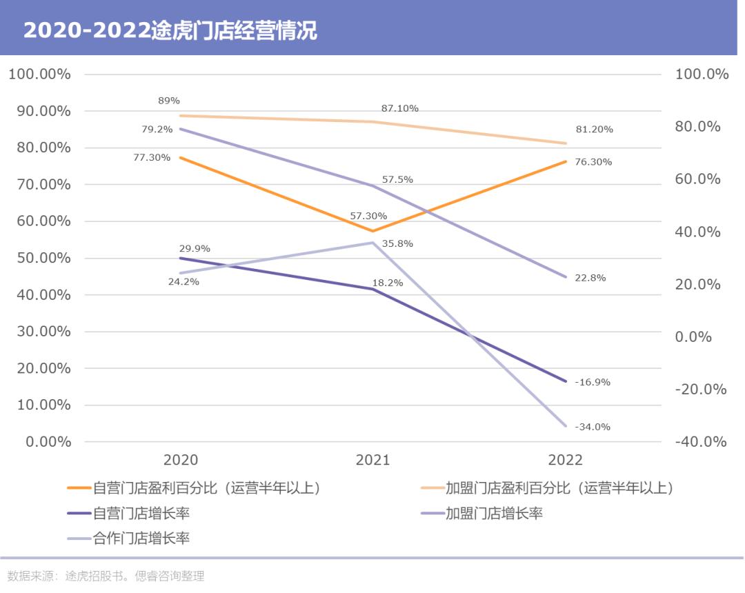 新能源汽车背景下途虎的未来,途虎汽车上市