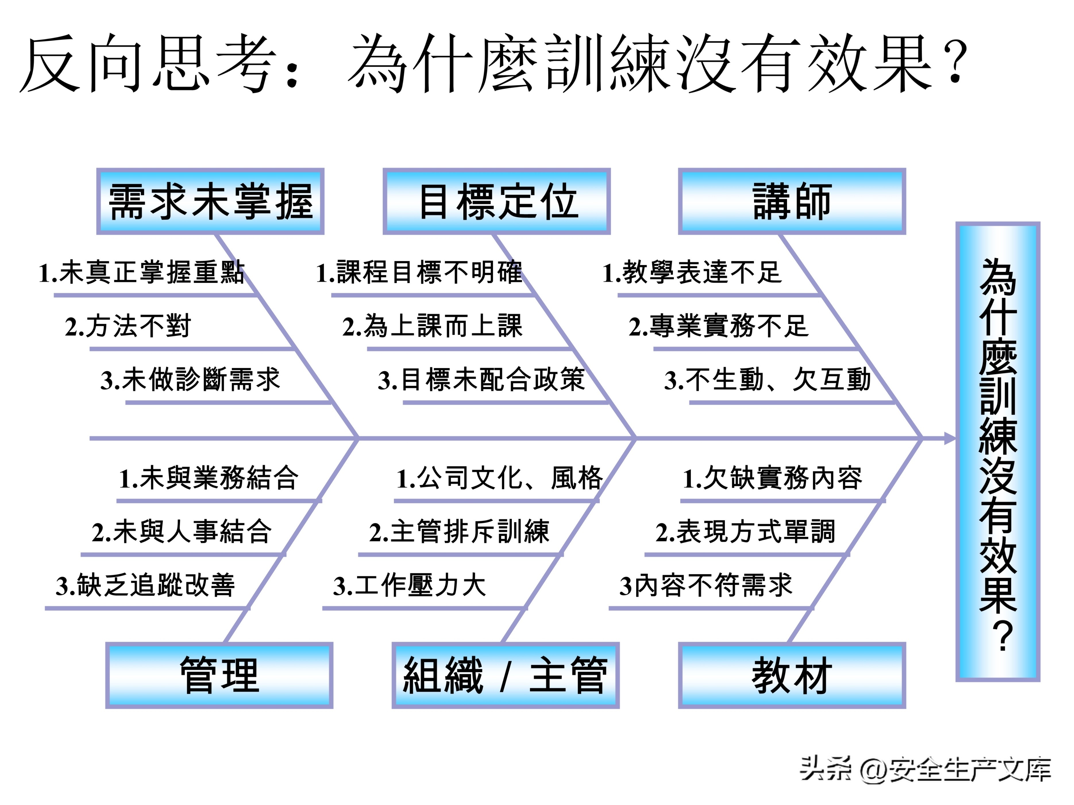 营销部2022年度培训计划模板,年度安全培训经费预算
