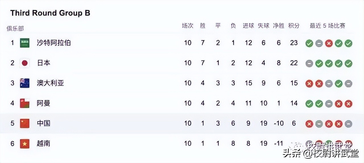 从逻辑的角度谈谈足球圈反腐：为什么说李铁被查是必然的结果