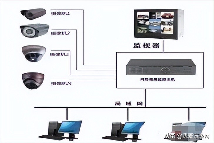 视频图像采集处理卡选型与应用场景