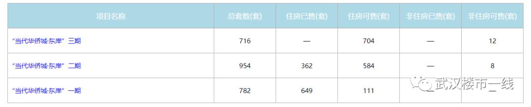 海口江东片区最新房价,地段好的房价越来越贵