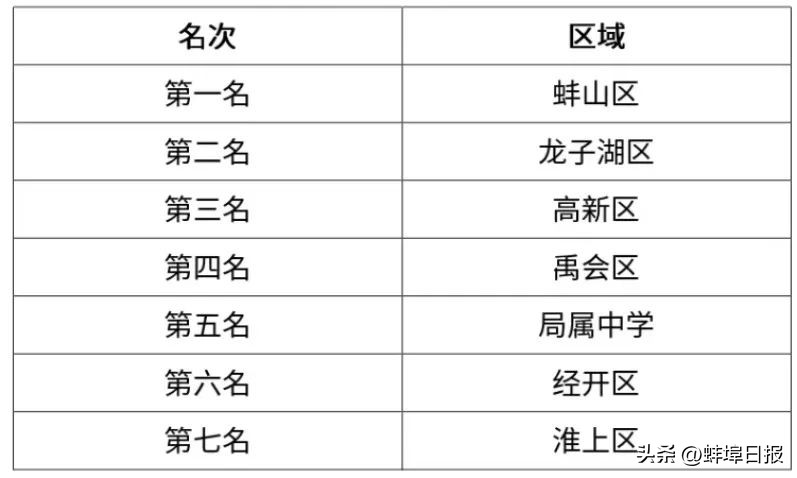 蚌埠市教育局发布最新通知,蚌埠市经开区教育局最新通知