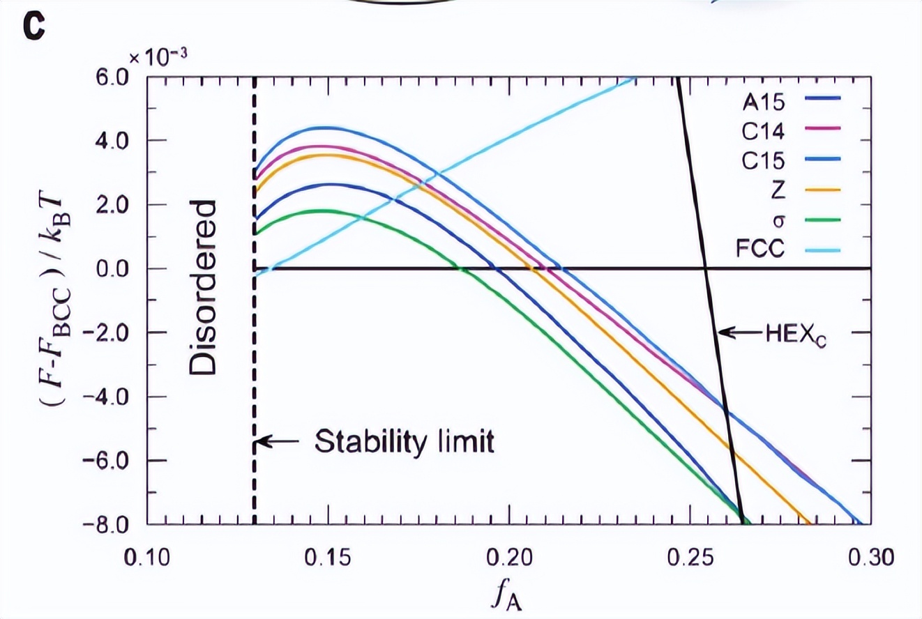 嵌段共聚物反应机理,嵌段共聚物溶解性