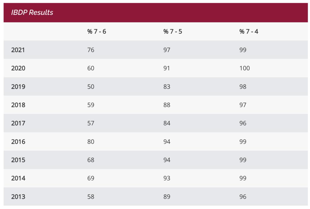英国切特豪斯公学,2023年英国切特豪斯公学