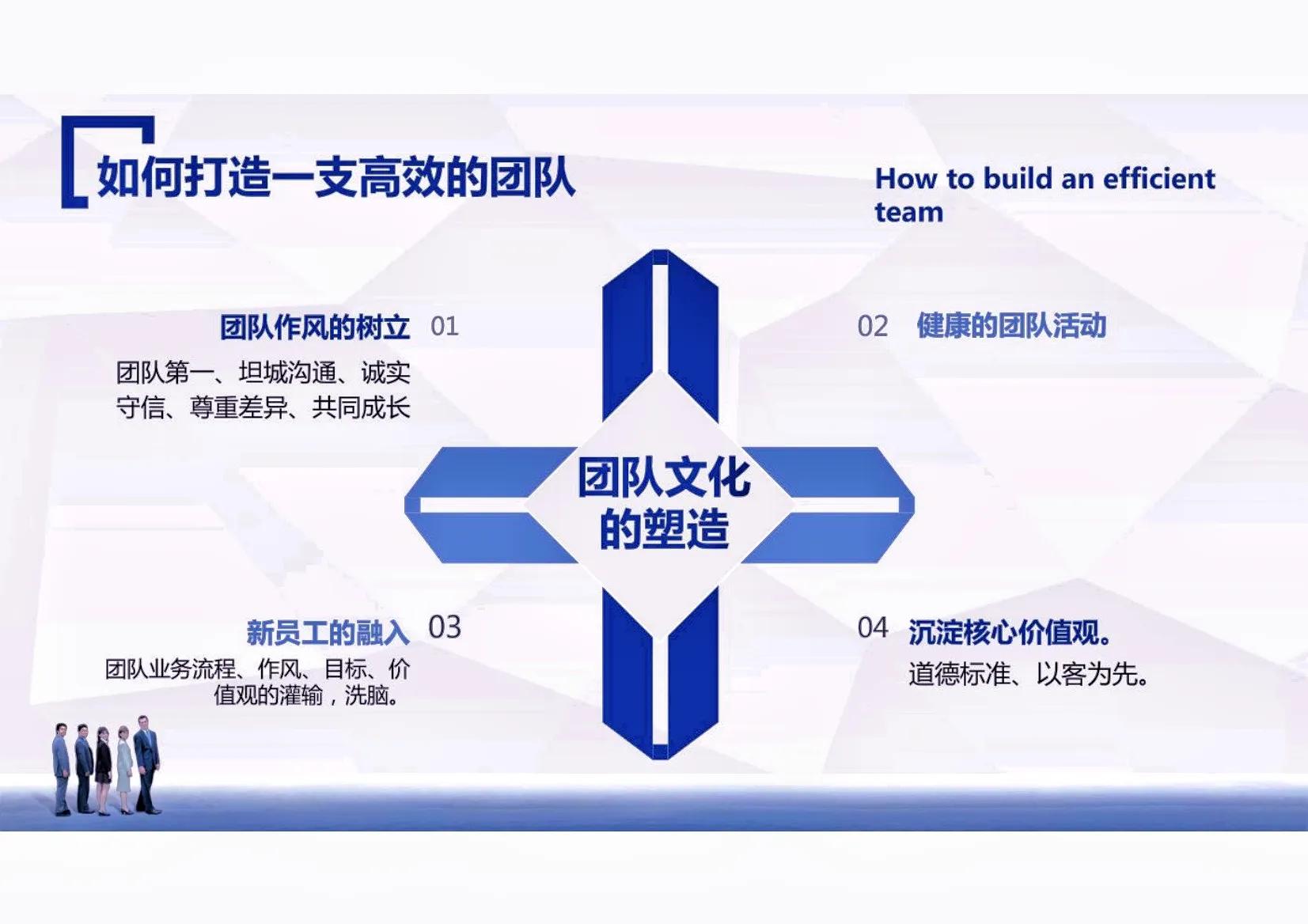 如何将团队打造成高盈利的团队,如何带领团队业绩到50w