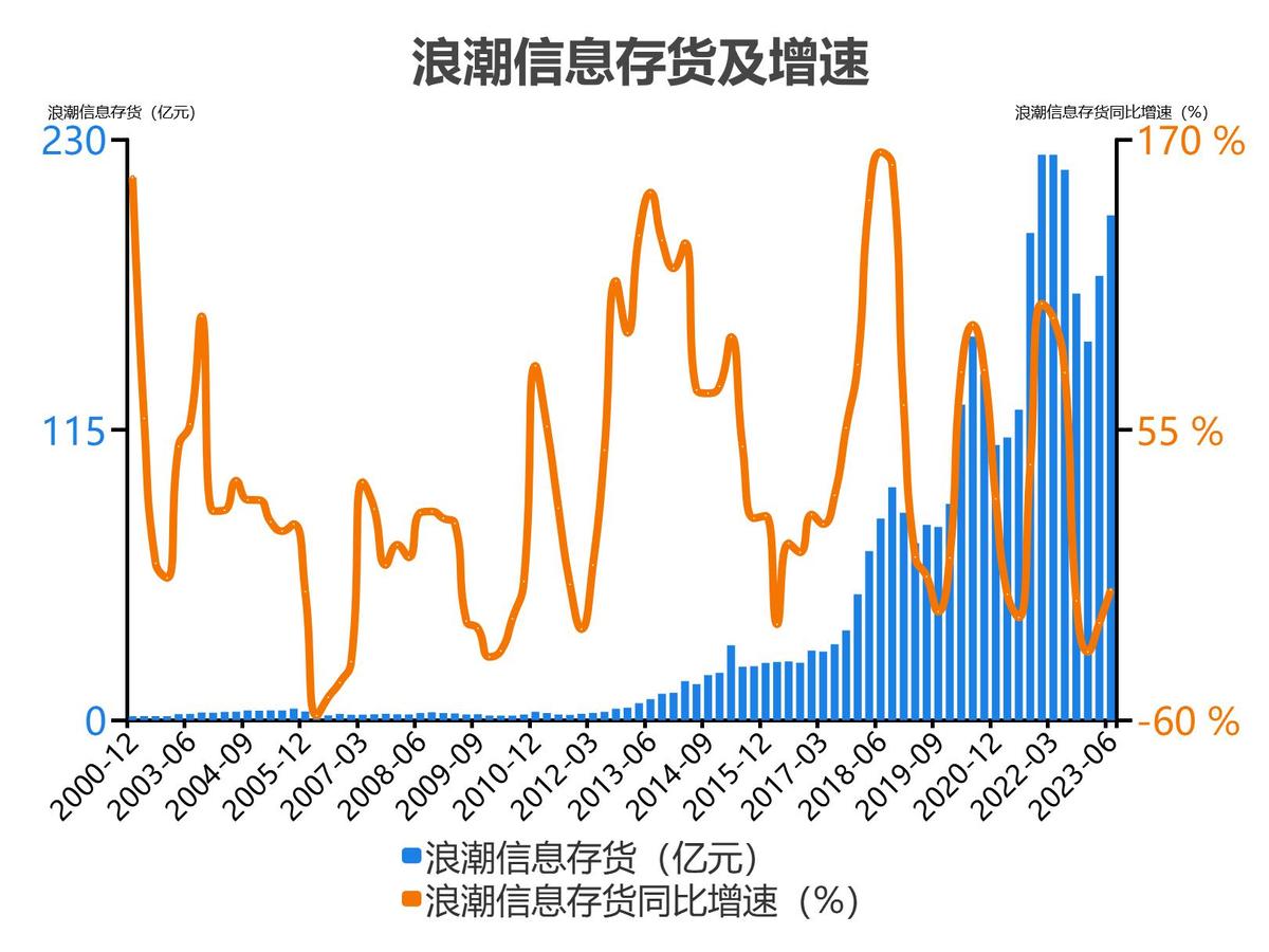 浪潮信息股票分析300017,5分钟看懂浪潮股票