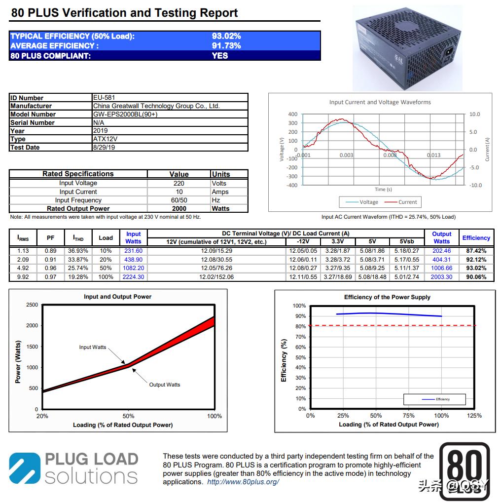 巨龙1250w电源评测,长城巨龙电源怎么样拆解