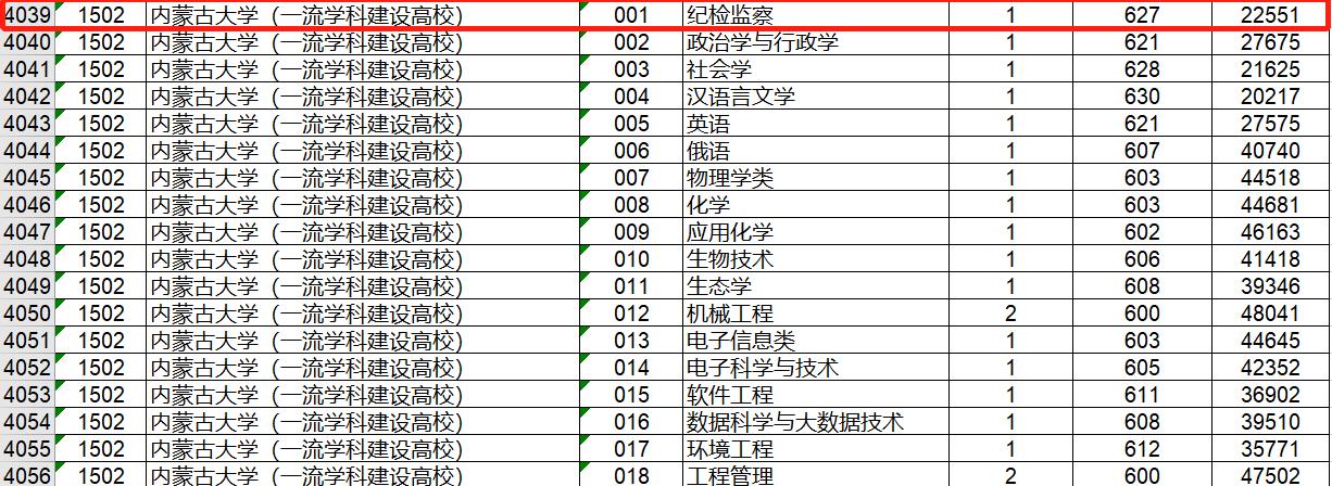 从二十大来看，这个专业未来不错