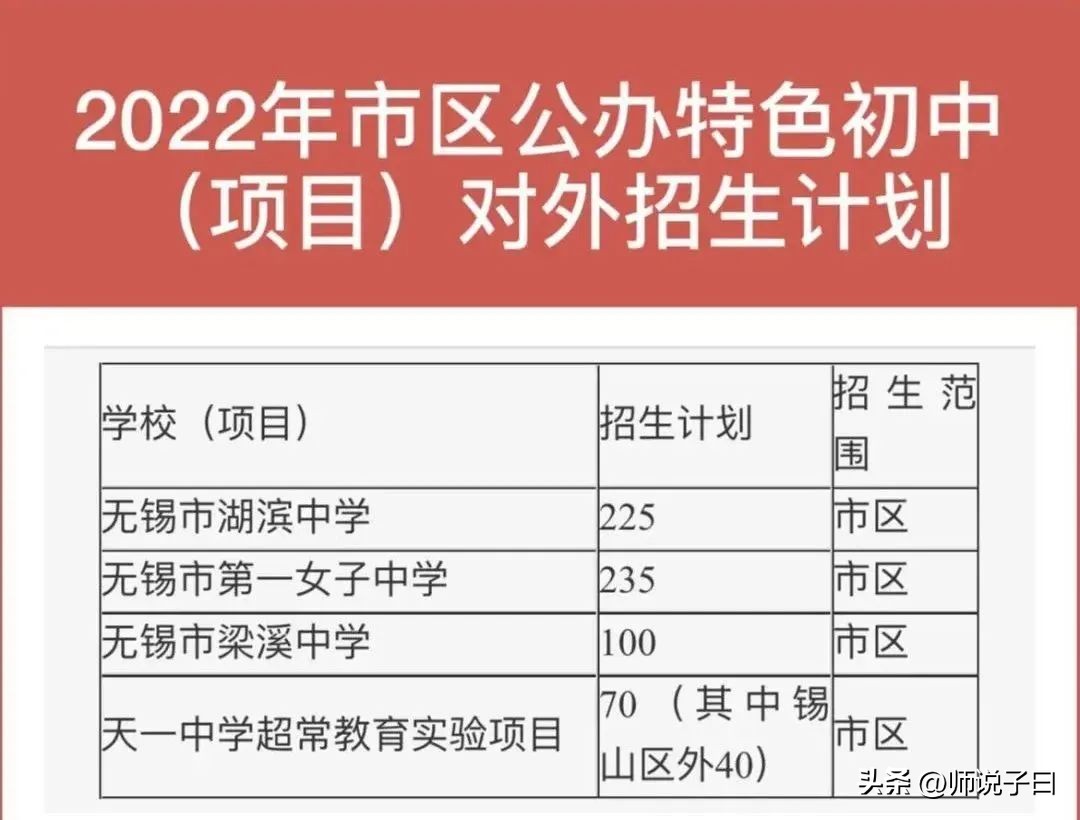 无锡天一小学是公办还是民办,无锡金桥小学是公办还是民办