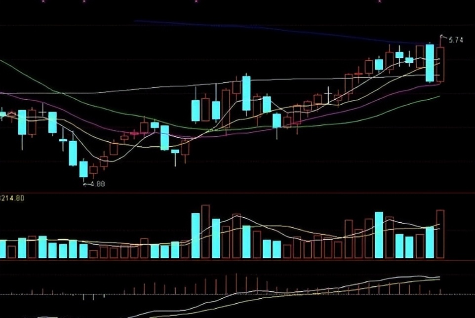 股票短线怎样卖出股票,短线股票打板卖出技巧