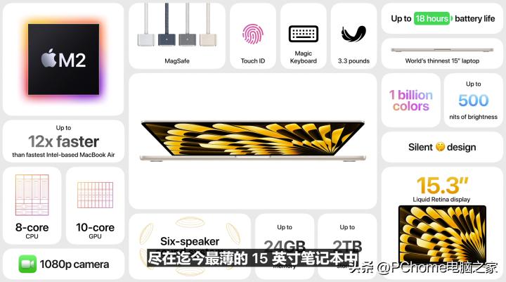 一文看懂电器元件,wwdc24发布会硬件