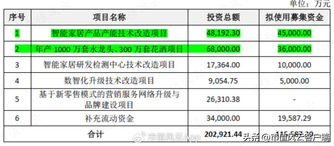 后房地产时代下一个行业,箭牌是靠卫浴还是瓷砖起家的