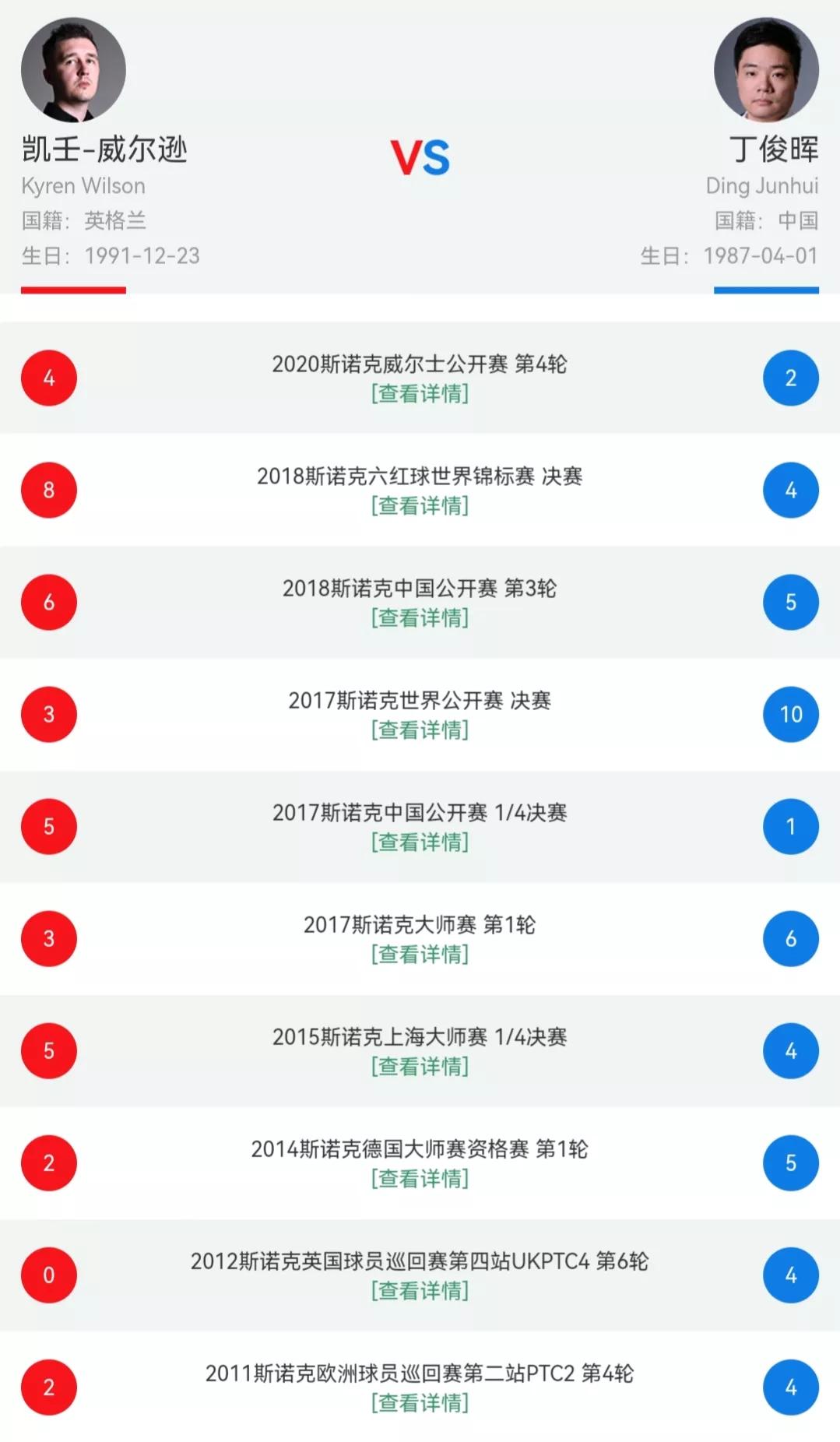 威尔逊和丁俊晖目前排名,丁俊晖与威尔逊的赛程