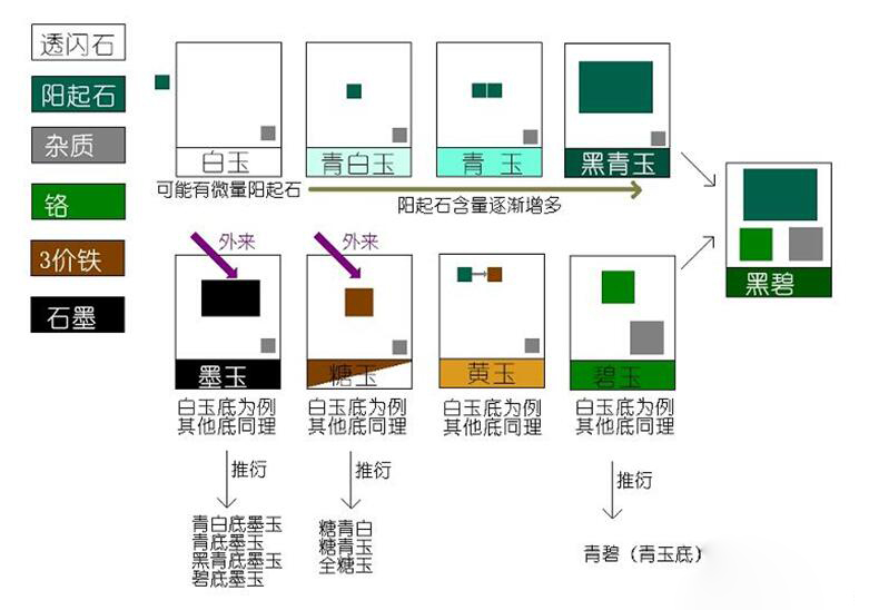 翡翠和田玉基础知识,张国栋和田玉基础知识
