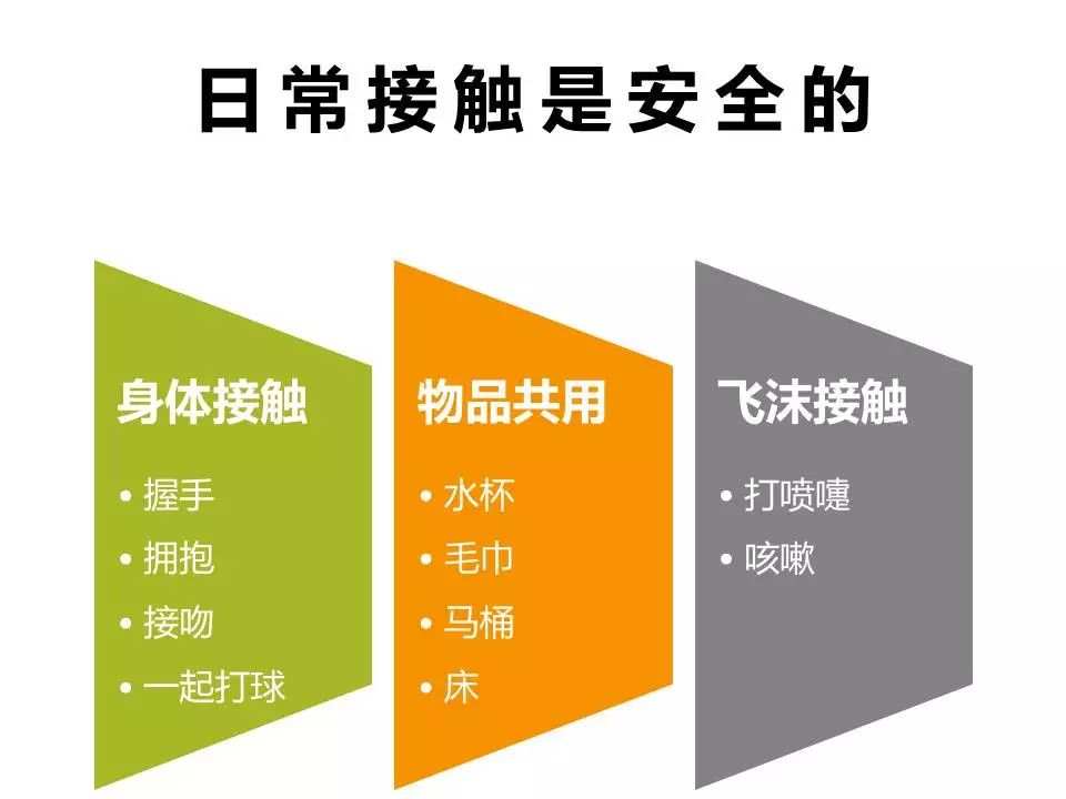 如何预防艾滋病的性传播,预防艾滋病知识宣传简短
