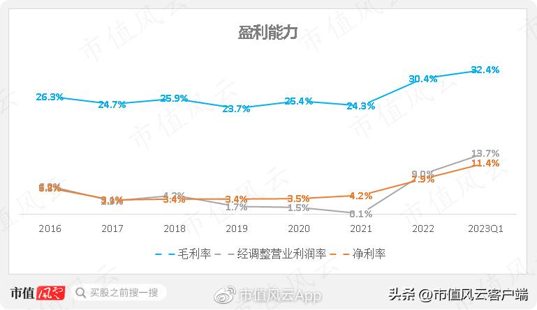 东信和平：传统业务乏力，外销毛利提升，整体盈利能力明显改善