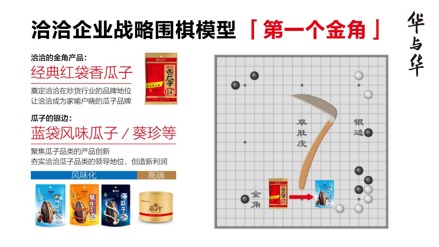 洽洽小黄果每日坚果390g价格,洽洽每日坚果品牌设计