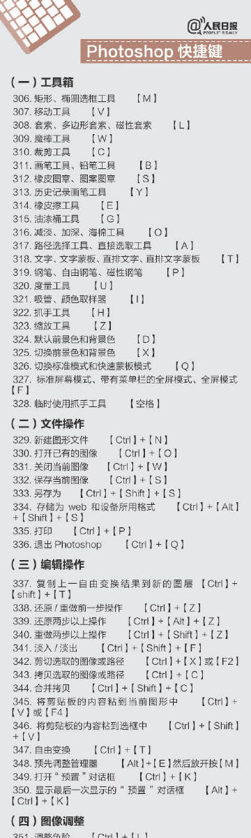 快捷键那么多只学会这一个就够了,牢记常用快捷键