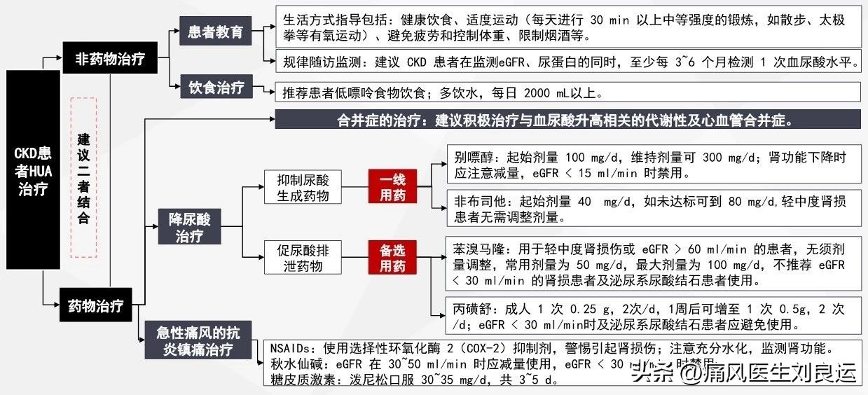 痛风怎么止痛除了吃药还有这6招,痛风的治疗方法低剂量服药