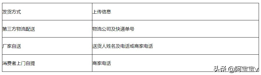 京东运营岗位有哪些要求,京东运营基础知识题库