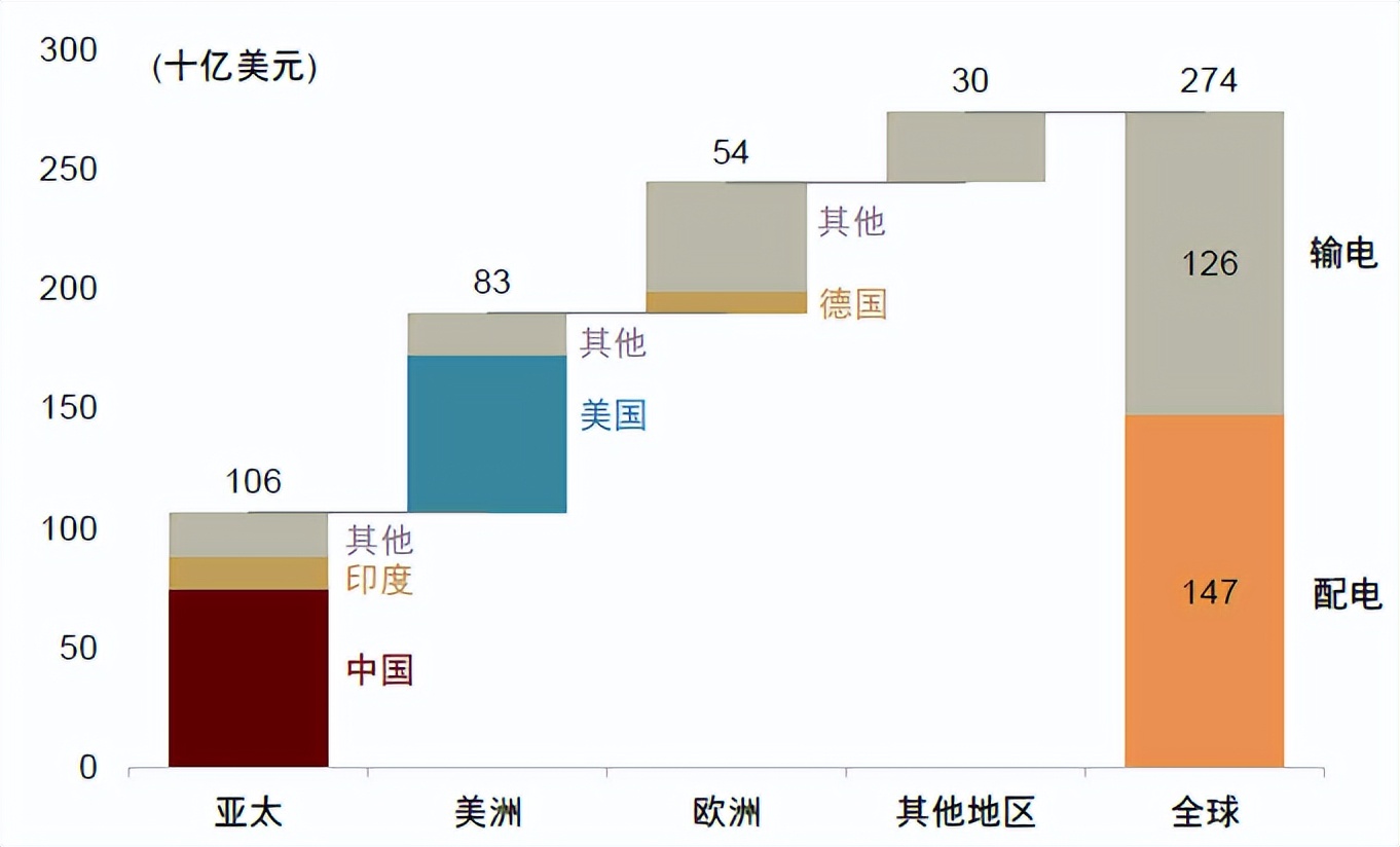 中金2023下半年展望|新型电力系统：*局破**与转型之时