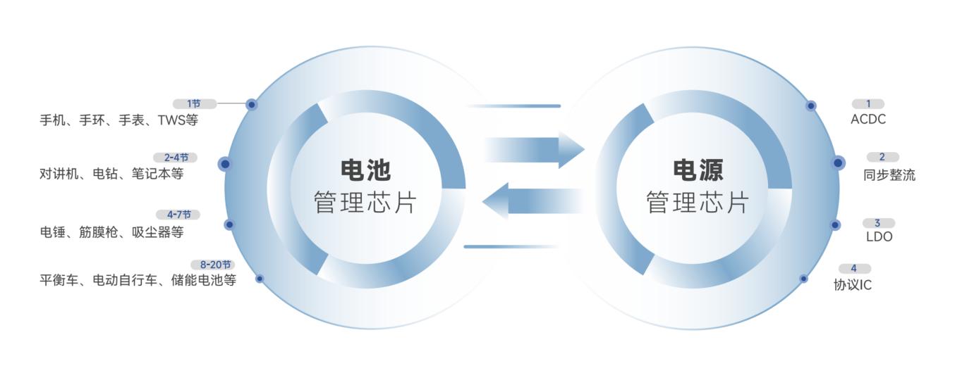 创芯微手机电池保护芯片的迭代,创芯微2023年报