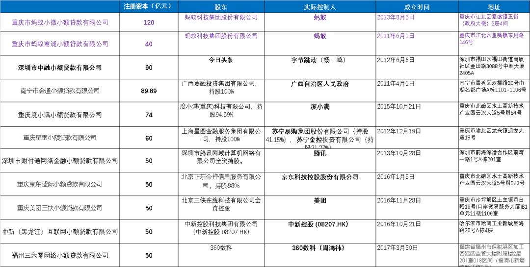 互联网小贷的优势与劣势,互联网小贷现状如何