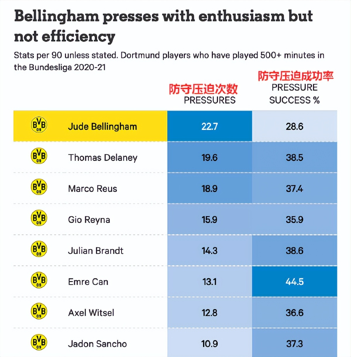 就为欧冠！皇马超1亿欧买贝林厄姆，给整体战术布局