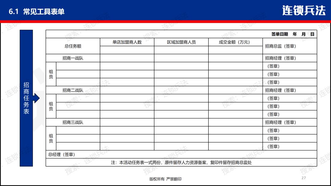 招商团队薪酬管理方案,招商部kpi绩效考核表