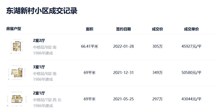 广州地铁新楼盘推荐,对广州地铁的建议