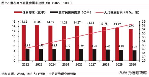 房地产改善需求有多大潜力,改善型需求带动房地产市场规模