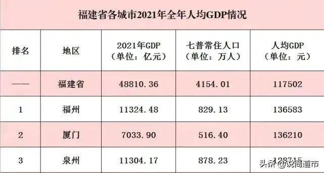 福州奢侈品消费数据,福州奢侈品哪里齐全便宜点