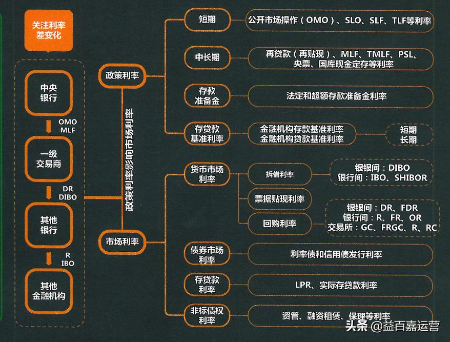 一张图看懂中国经济指标,一张图看懂经济的本质