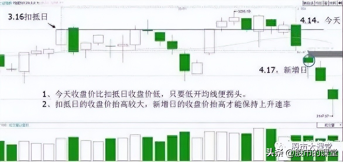 学会股票入门基础知识,股票投资技巧与知识点分析