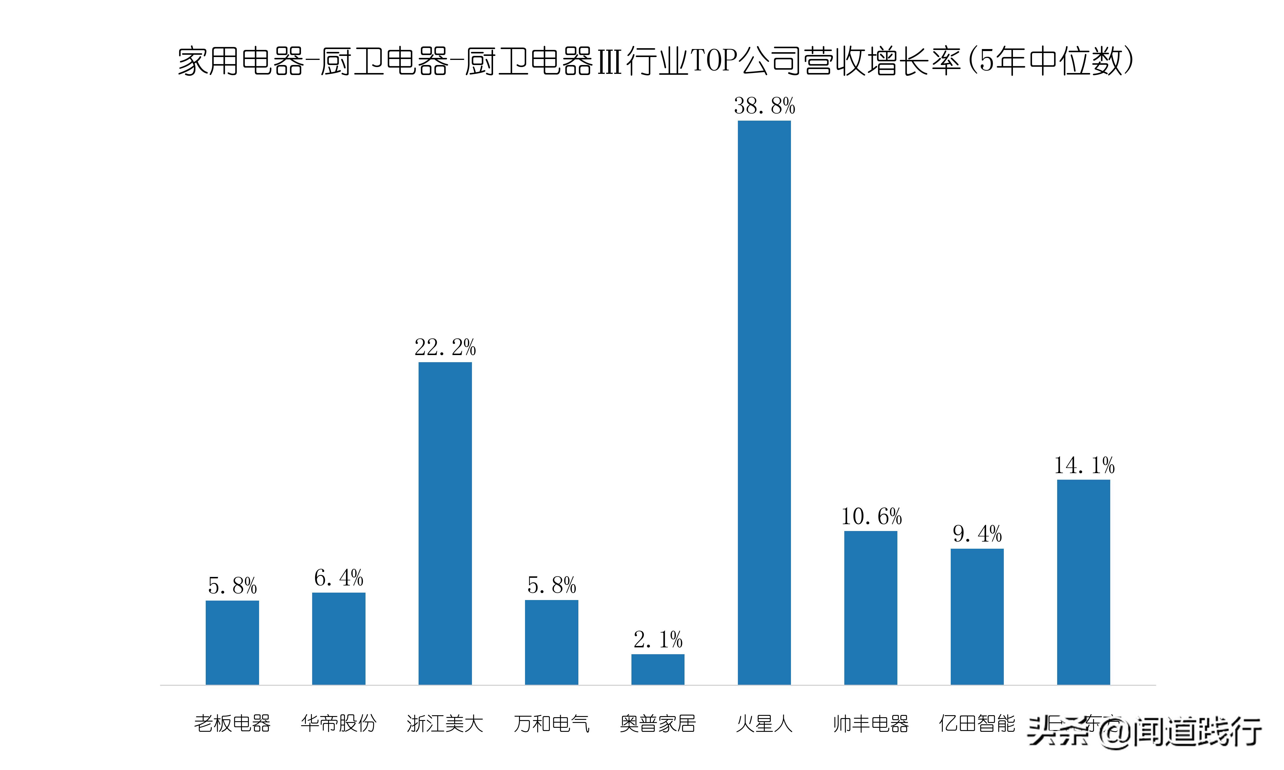 浙江美大，这么优秀，为什么机构看不上？